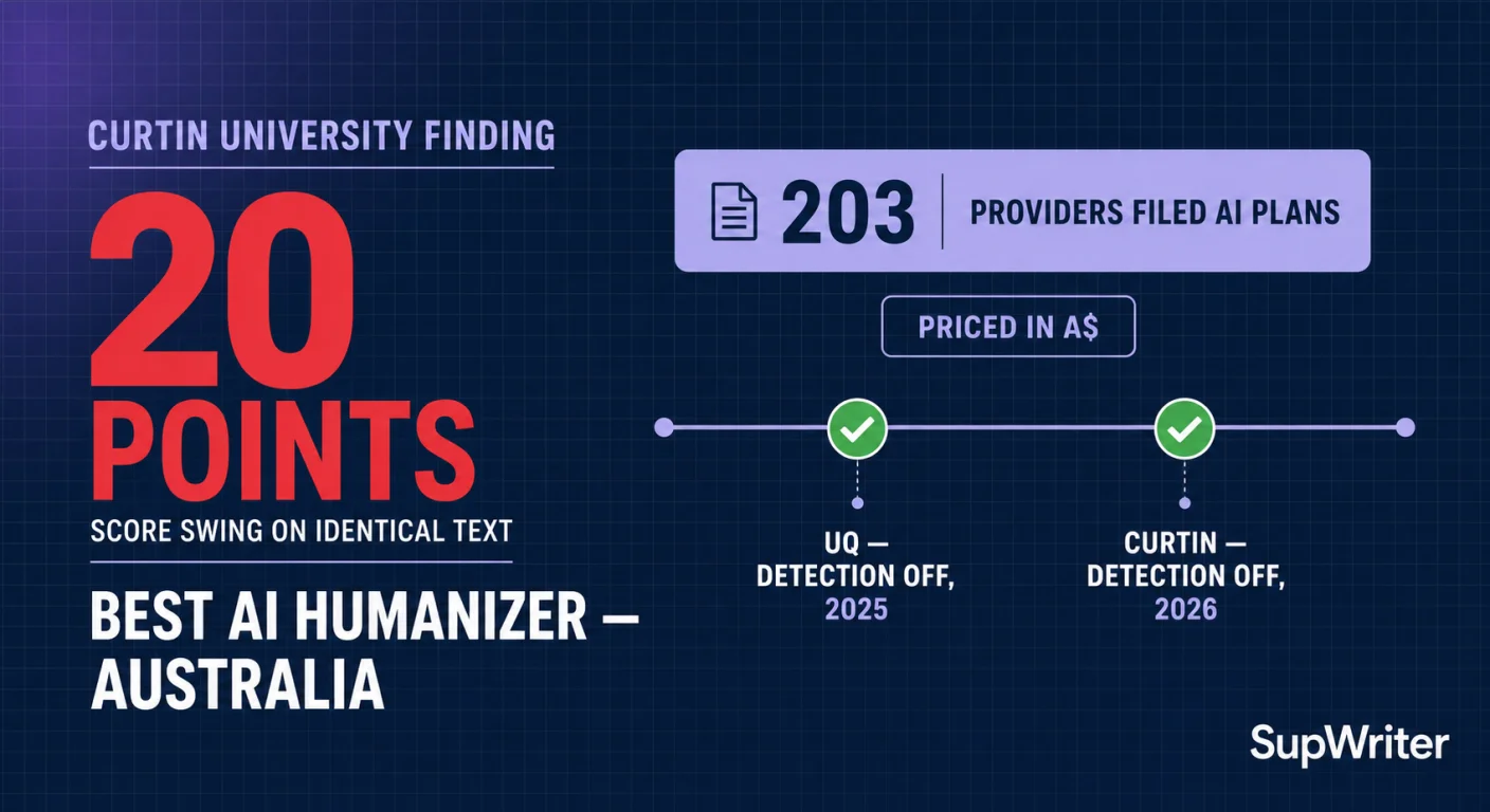 Best AI Humanizer in Australia (2026)