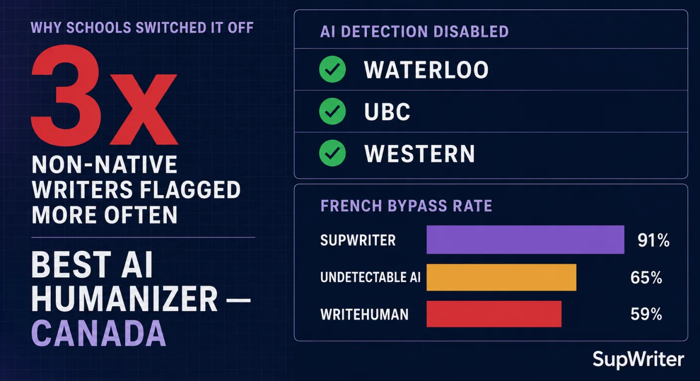 Best AI Humanizer in Canada (2026)
