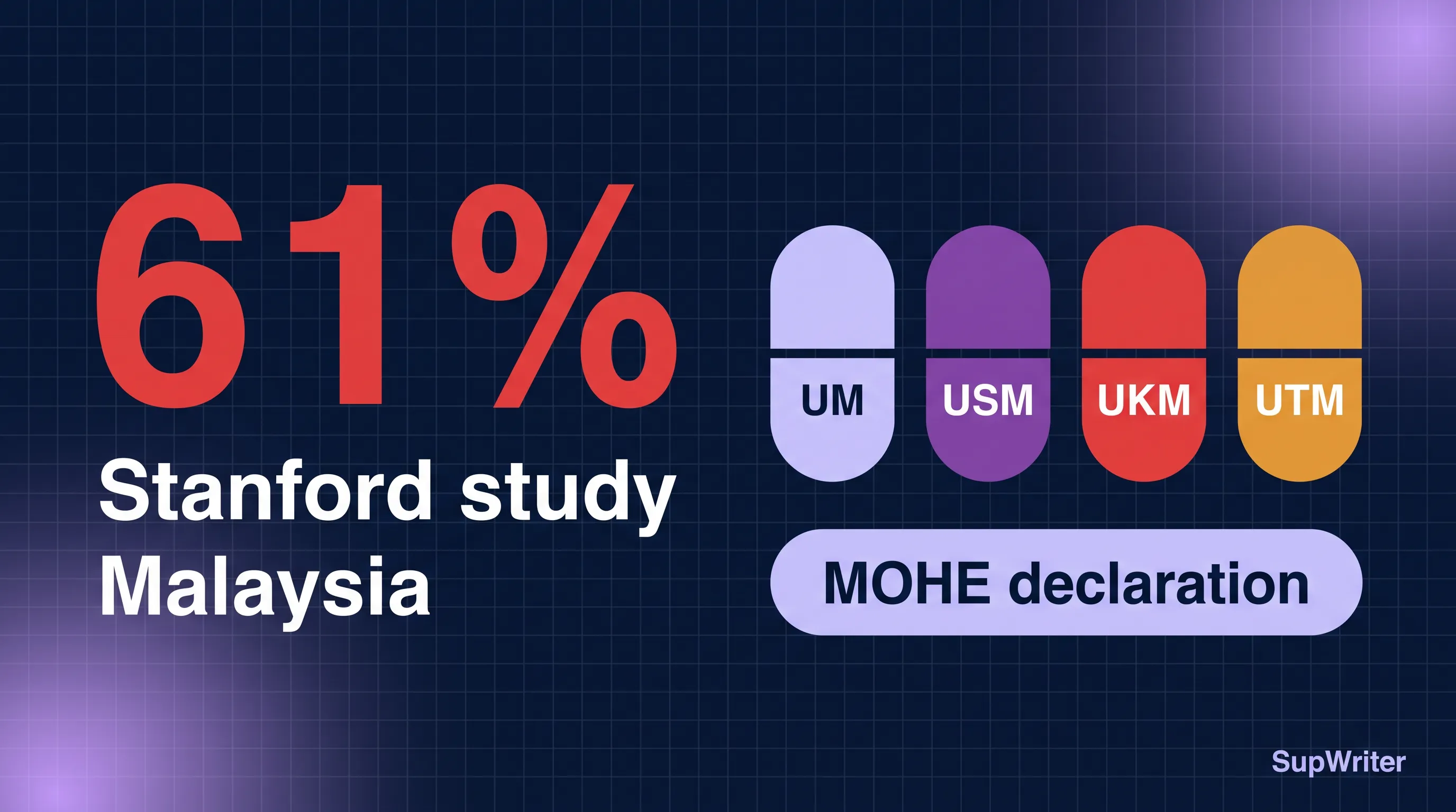 Best AI Humanizer for Malaysian Students (2026): UM, USM, UKM, UTM, UiTM Turnitin Rules and the MOHE Declaration