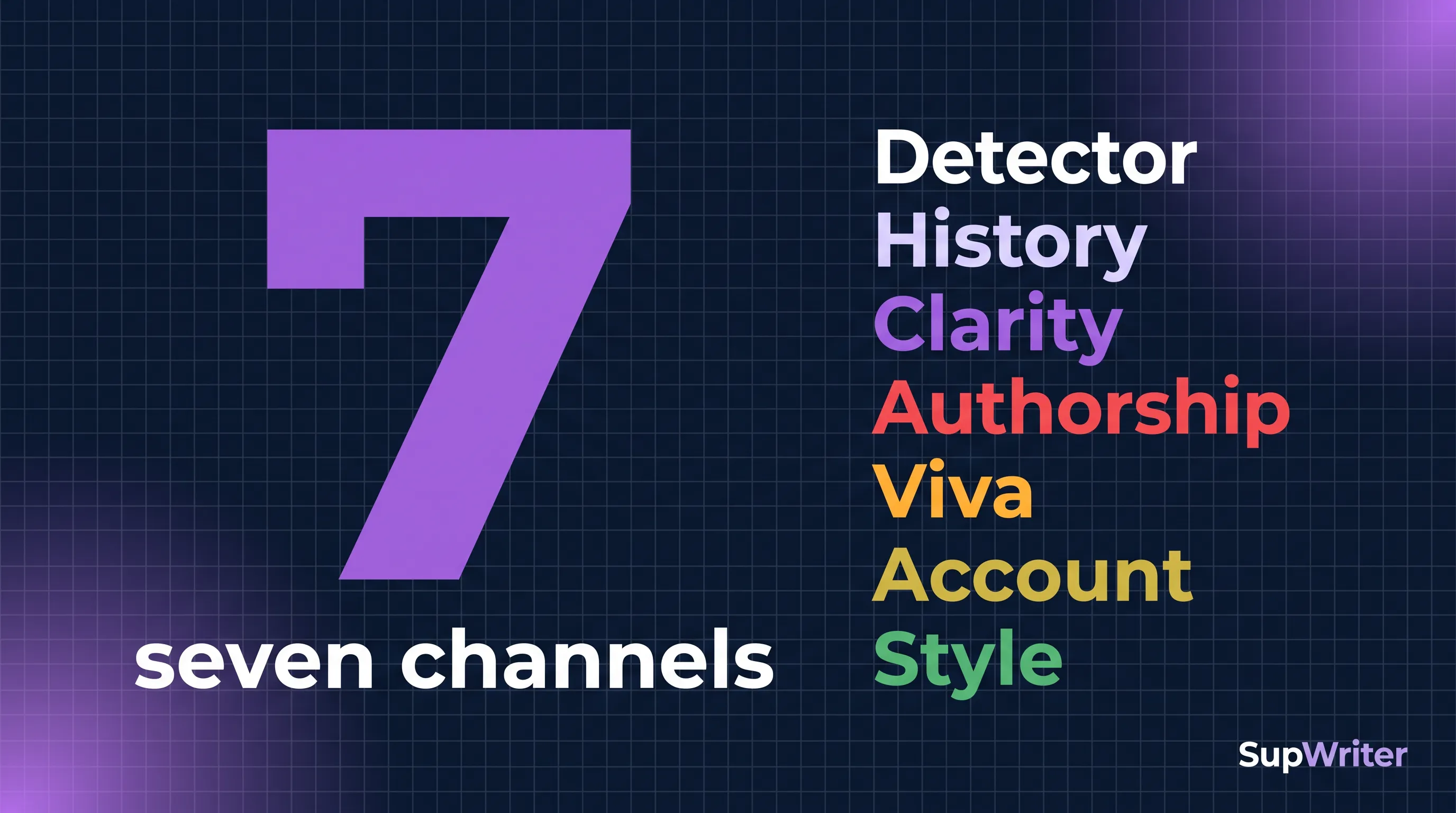 Can Teachers See If You Use ChatGPT? The 7 Ways They Actually Find Out