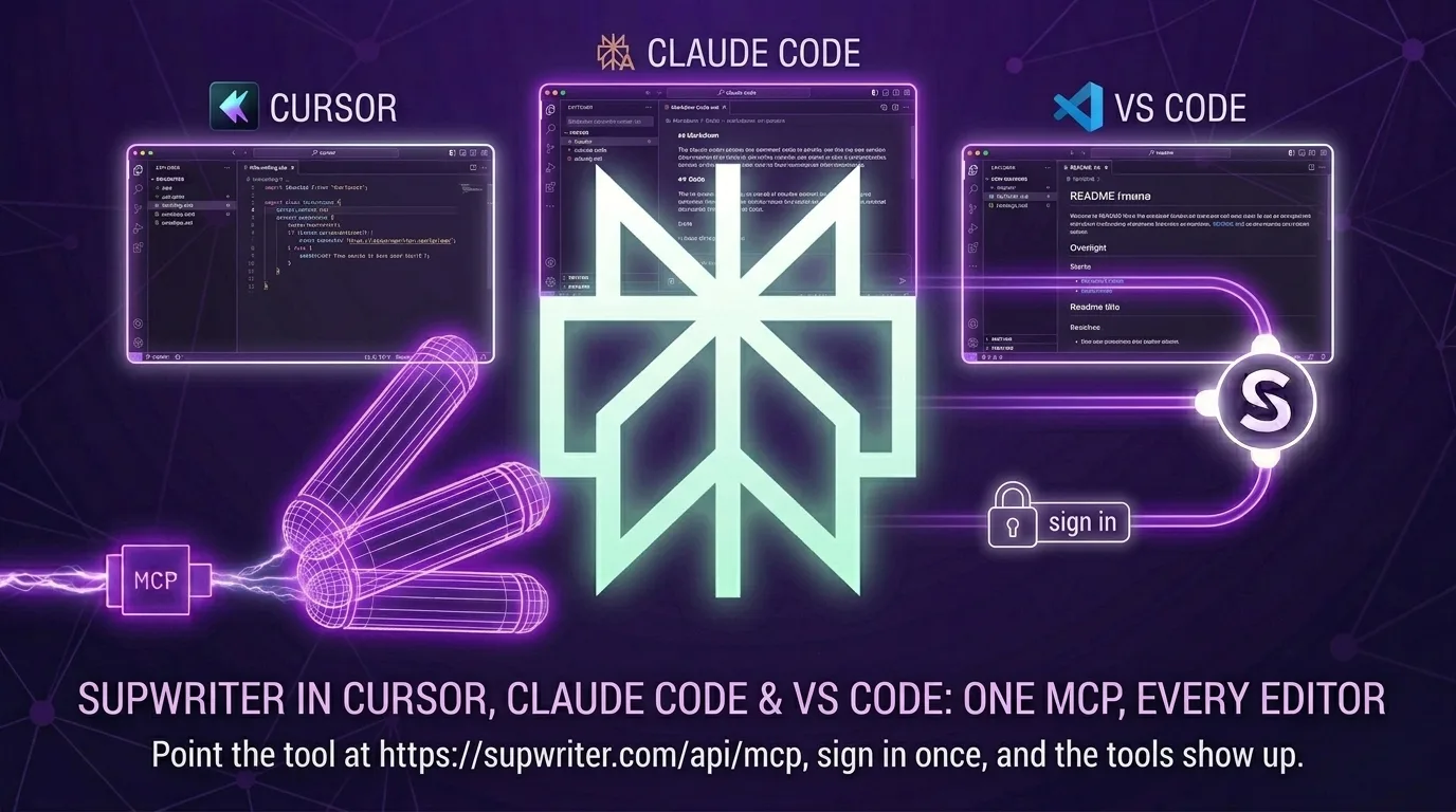 SupWriter MCP in Cursor, VS Code, Claude Code, Codex & OpenCode