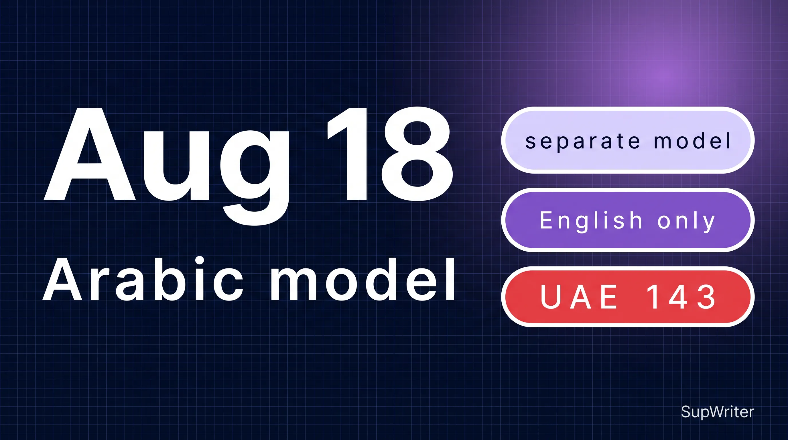 Turnitin's Arabic AI Detection (Aug 2026): What Gulf and Egyptian Students Need to Know